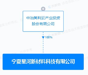 美利云于宁夏设立新材料科技子公司，聚焦新材料技术研发
